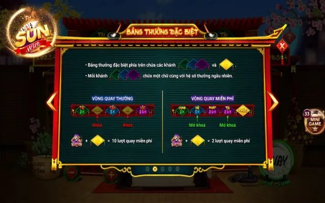 Bảng thưởng game slots thầy đồ Sunwin