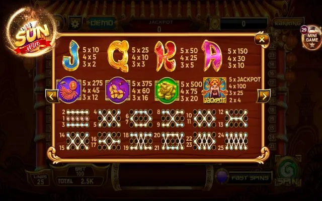 Hệ số trả thưởng slots thần tài Sunwin